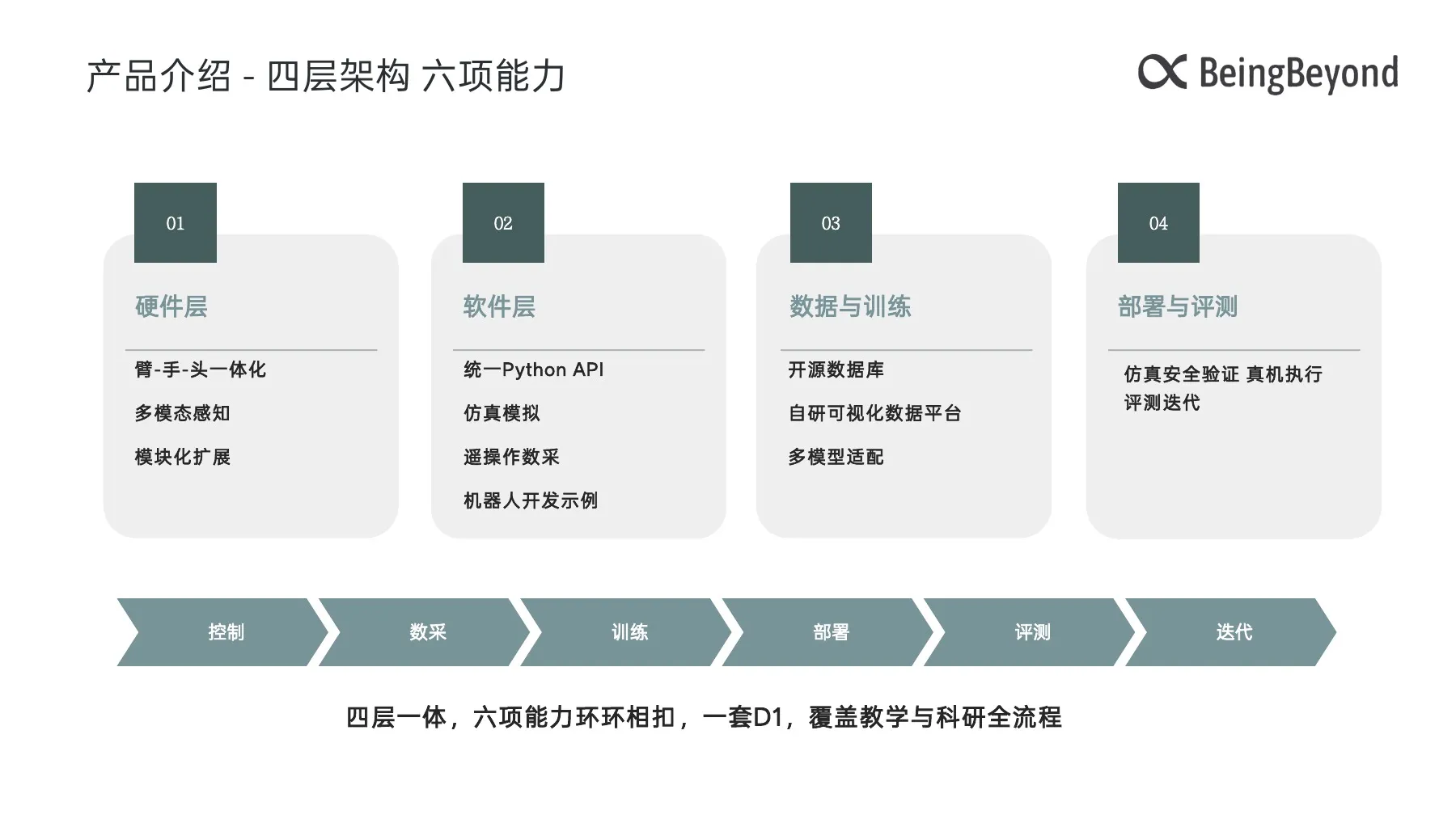 D1教育解决方案 第5页