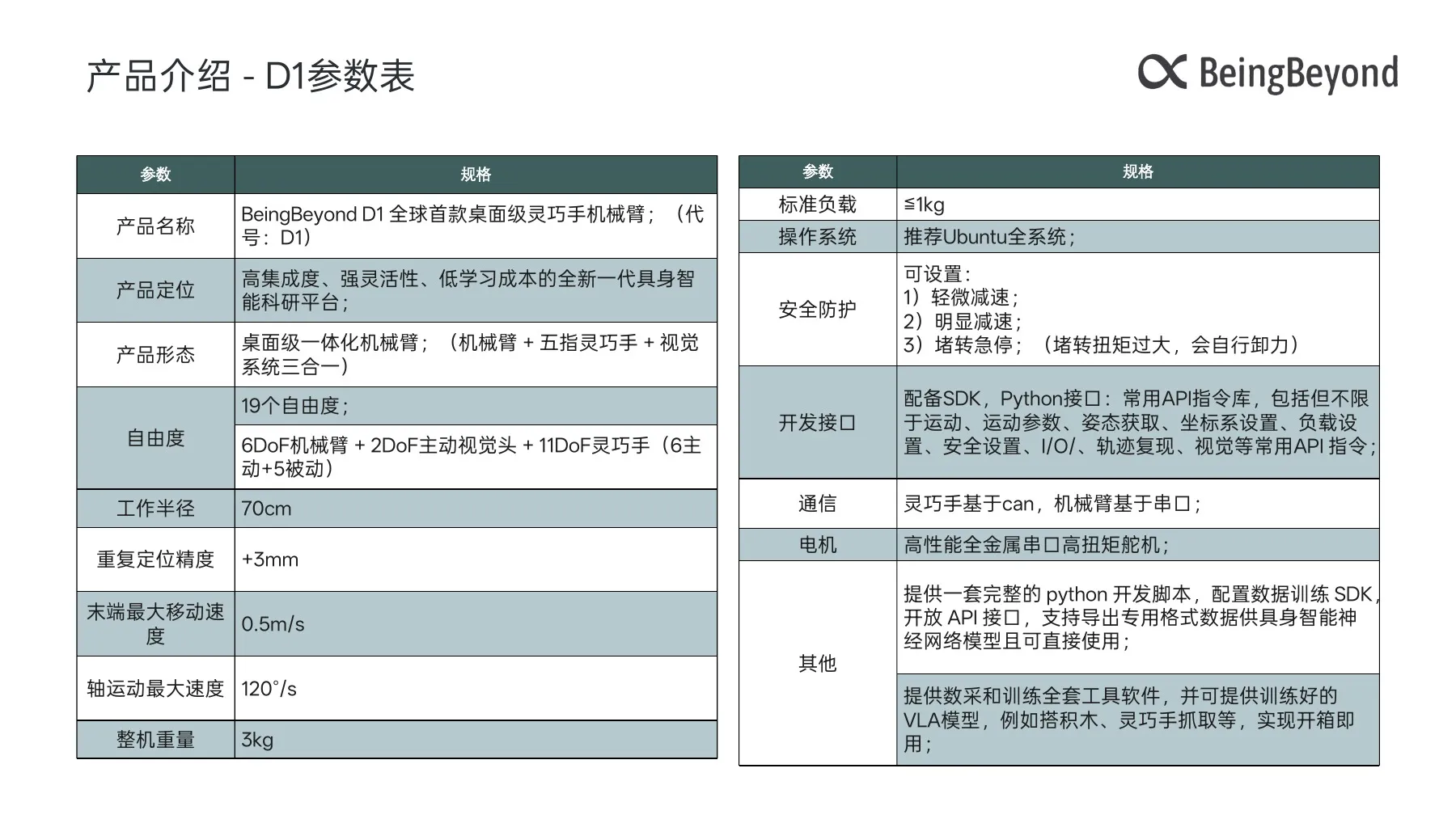 D1教育解决方案 第10页