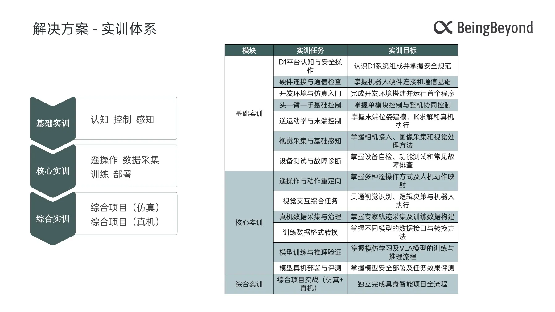 D1教育解决方案 第14页