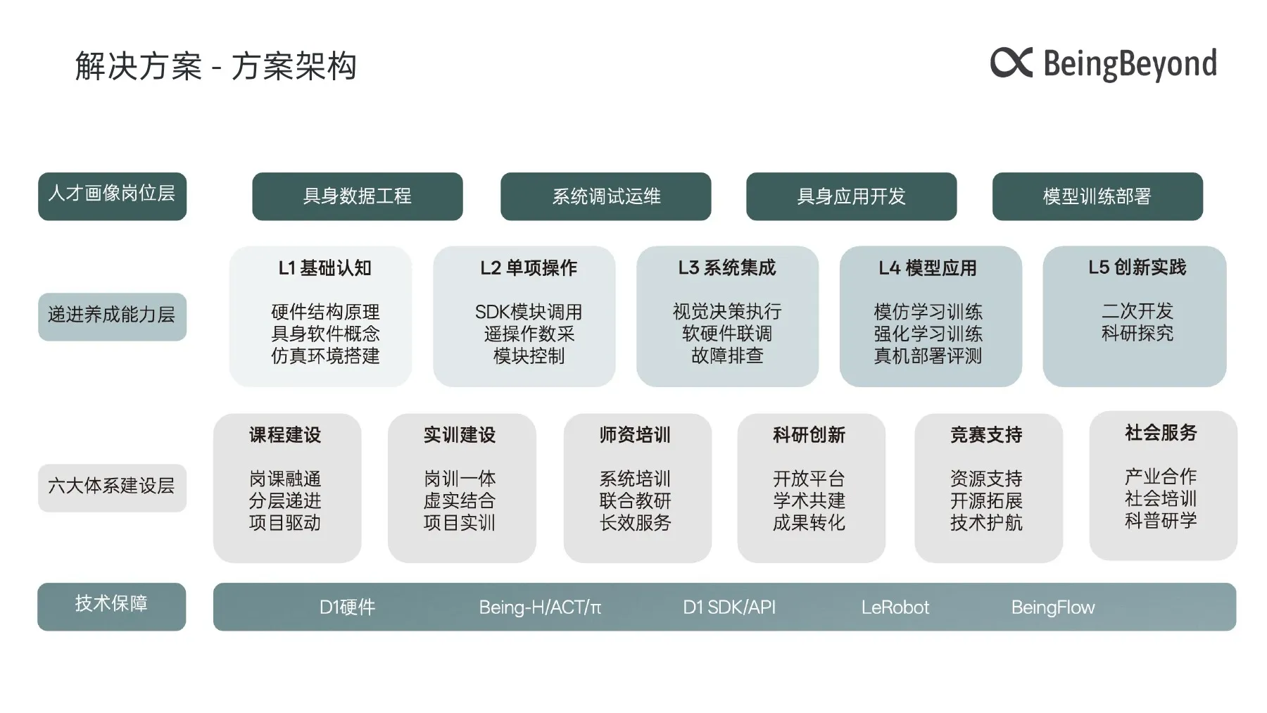 D1教育解决方案 第12页