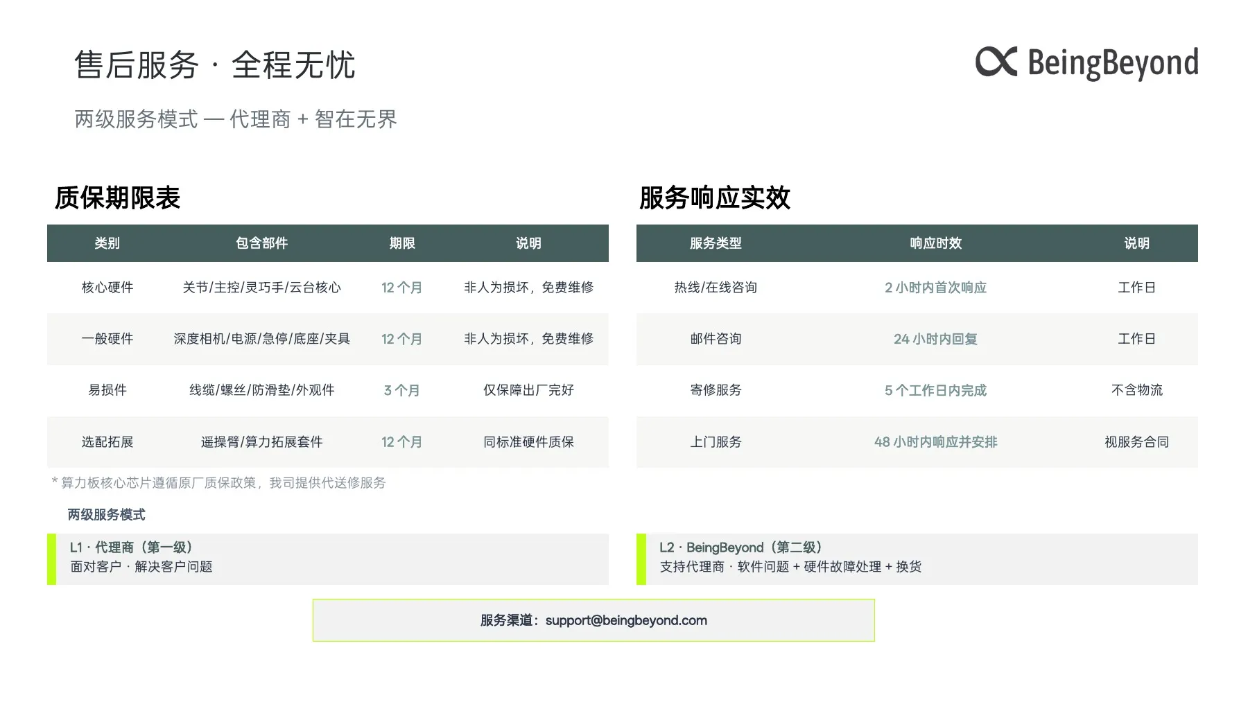 D1教育解决方案 第20页