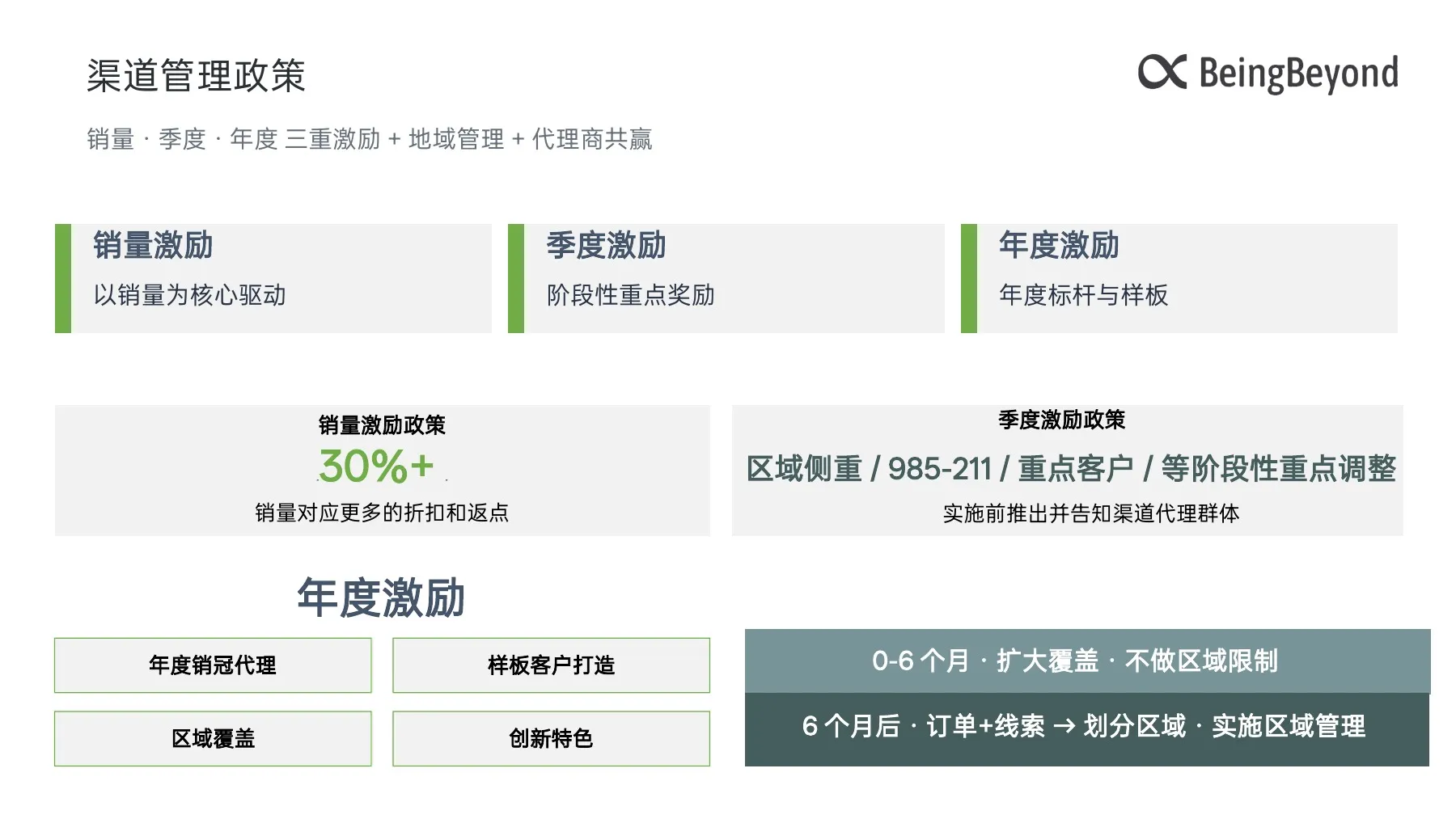 D1教育解决方案 第19页