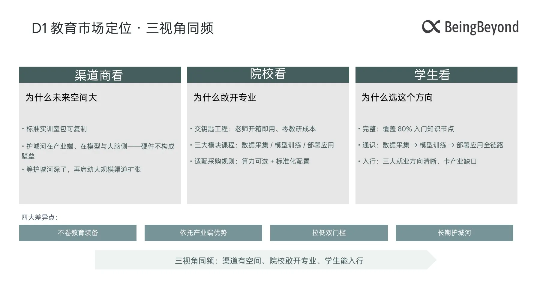 D1教育解决方案 第18页