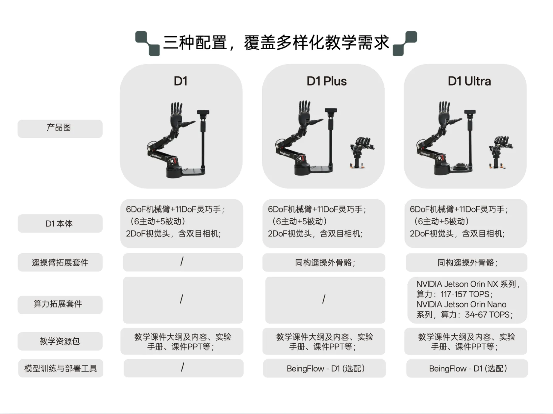 三种配置，覆盖多样化教学需求